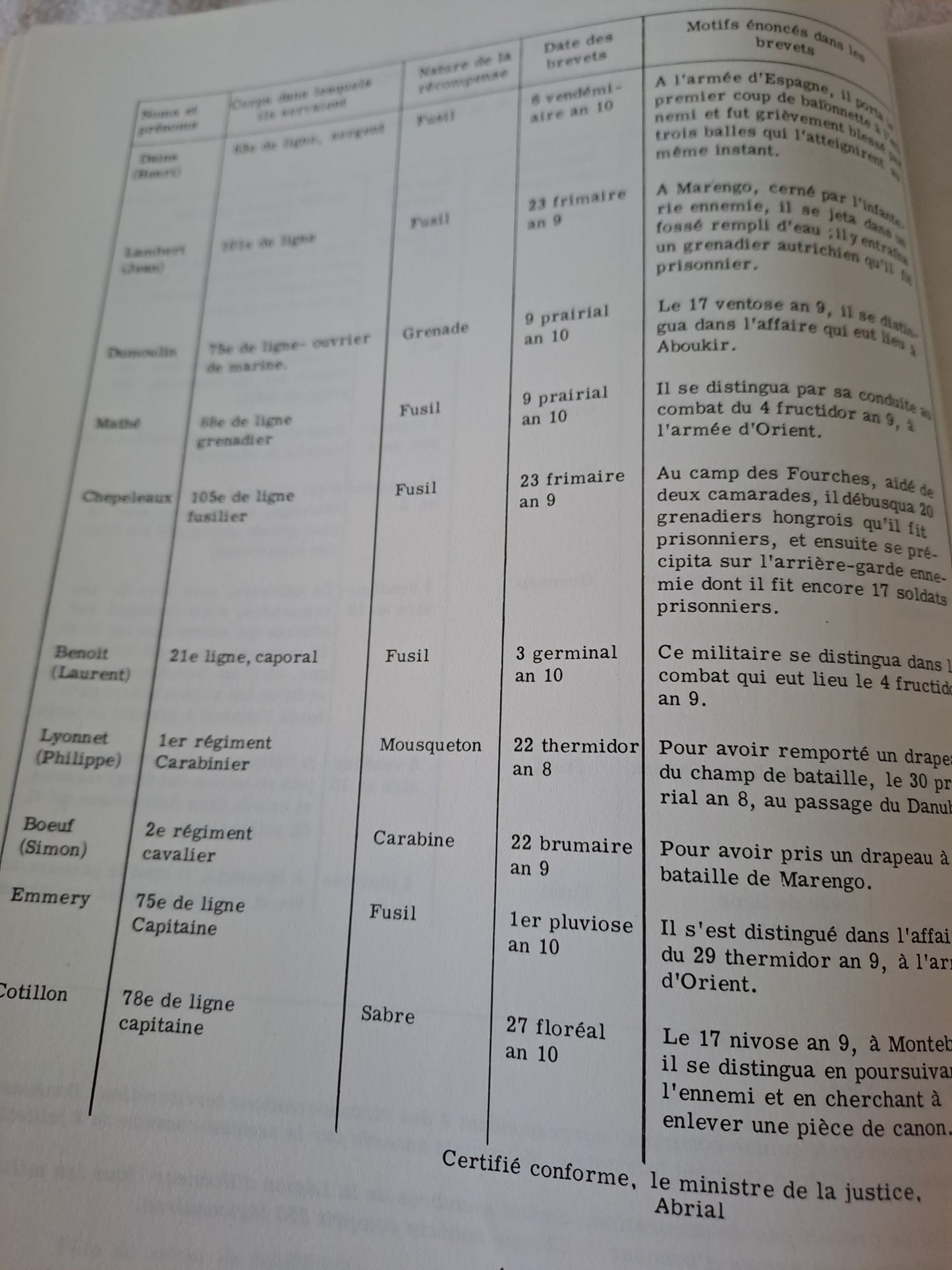 Livre. L'empire en Côte-d'Or.